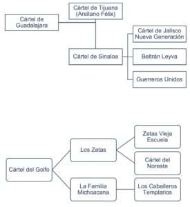 Escisiones más conocidas en la historia de la delincuencia organizada