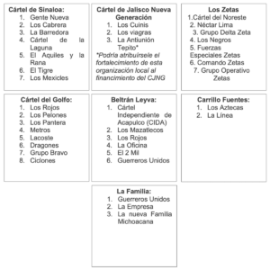 Fragmentaciones conocidas