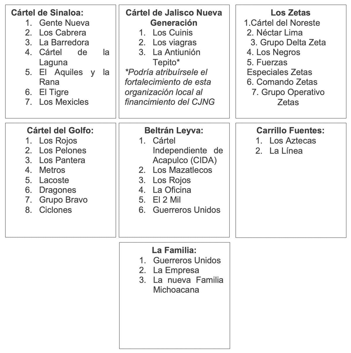 Fragmentaciones conocidas