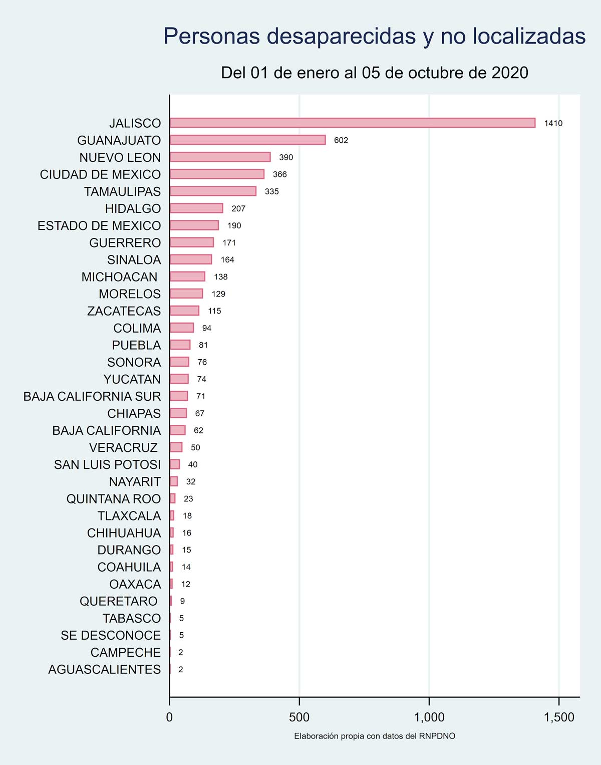 Personas desaparecidas y no localizadas
