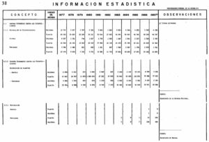 Resultados en materia de seguridad, Quinto Informe de Gobierno de Miguel de la Madrid